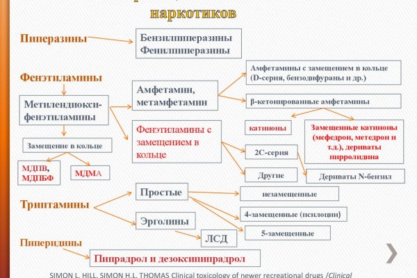 Кракен маркетплейс ассортимент