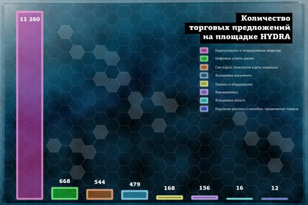 Кракен даркнет сайт