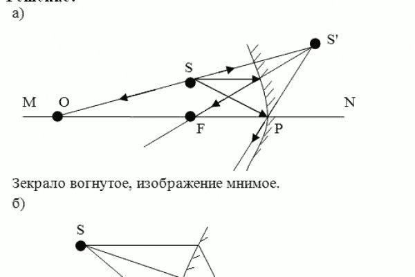 Как зарегистрироваться на кракене из россии