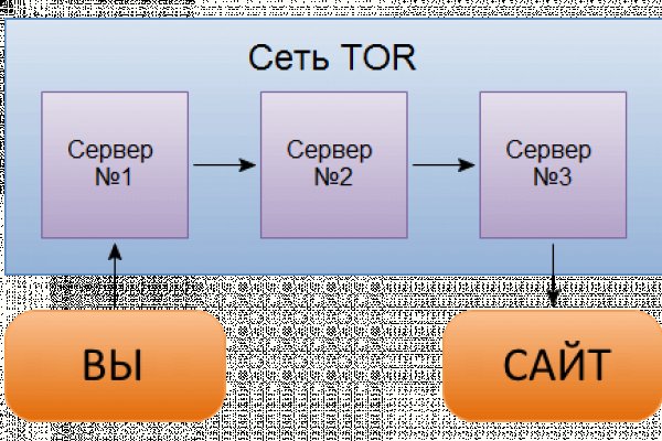 Сайт кракен магазин kraken2 tor2 xyz